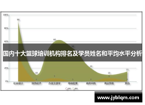 国内十大篮球培训机构排名及学员姓名和平均水平分析